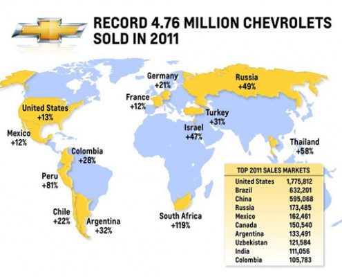 Chevrolet Achieves Best Ever Global Sales in 2011