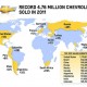 Chevrolet Achieves Best Ever Global Sales in 2011